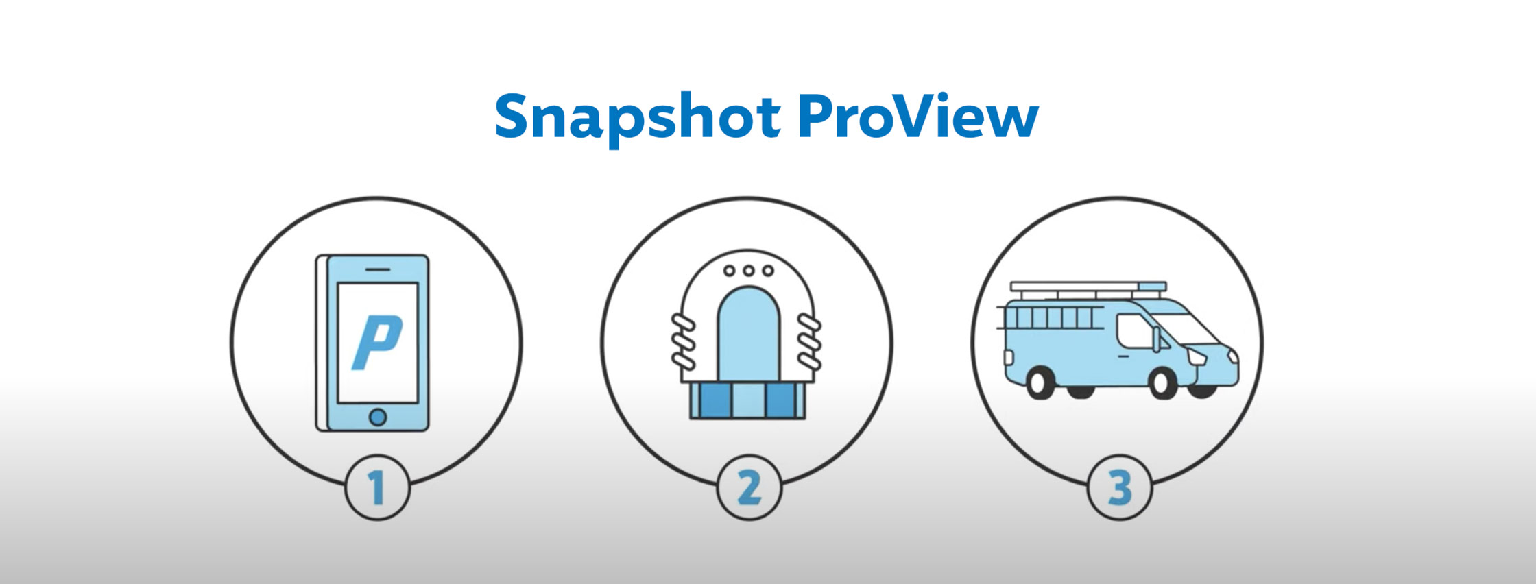 Snapshot ProView® Progressive Commercial