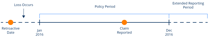 claims-made form diagram